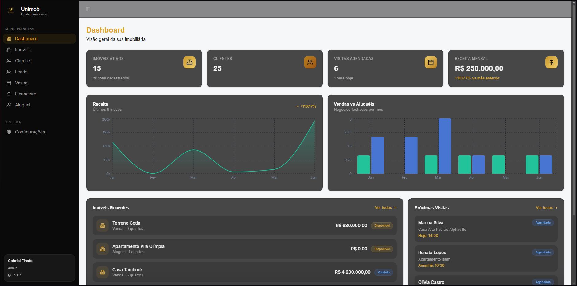 Dashboard principal